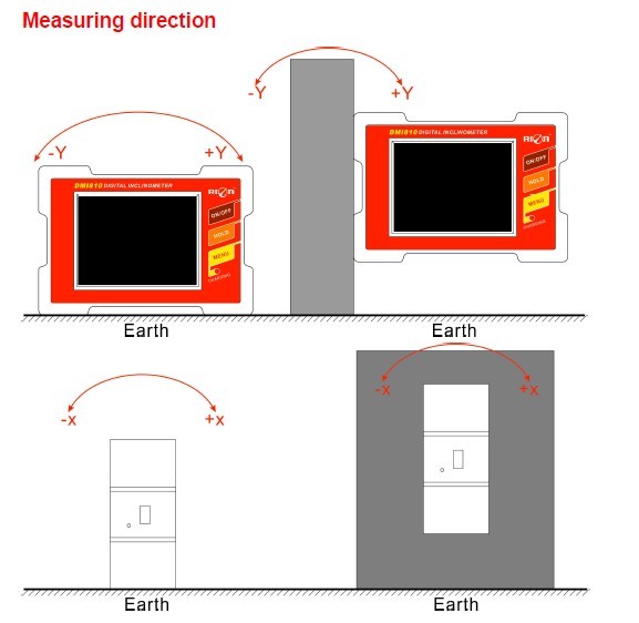 El sensor de la cuesta del inclinómetro de Dual-AXIS Digital de la pantalla táctil del grado de la industria con las unidades dobles de deg/mm cambia