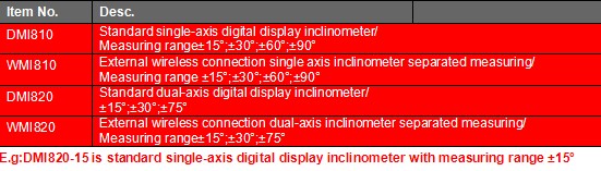 Nivel de Digitaces de la pantalla táctil de la alta precisión/interfaz USB del indicador/del prolongador/del inclinómetro del ángulo