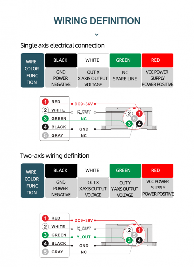 Vehículo del ingeniero de HCA520T que nivela el sensor altamente exacto de la inclinación del voltaje de MEMS